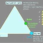 SAN- Stren AkriloNitril